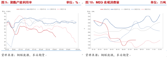 长安期货侯荃宇:地缘扰动叠加库存低位 乙二醇高位博弈加剧