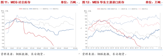 长安期货侯荃宇:地缘扰动叠加库存低位 乙二醇高位博弈加剧