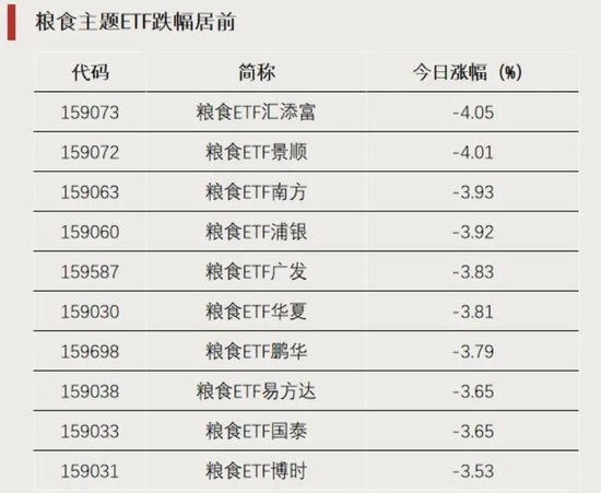资金加仓	，涌入这些方向