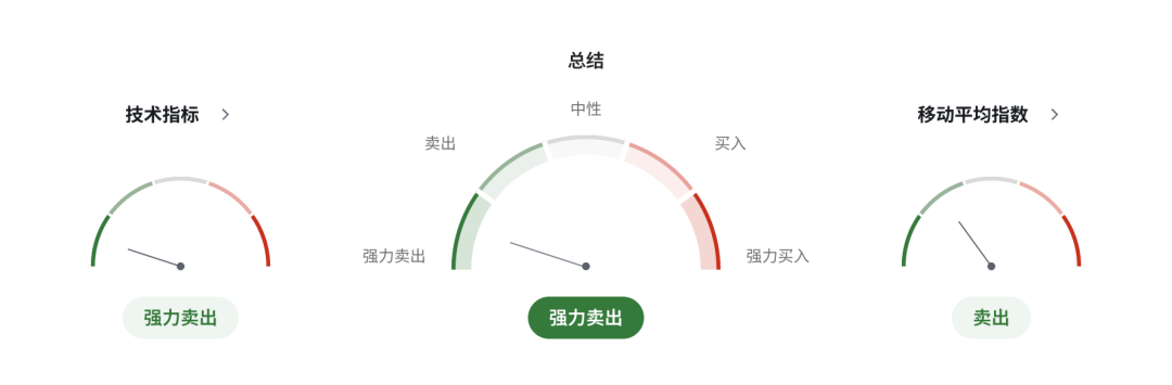 日元加息预期升温，日本财政压力却爆发！10年期国债收益率突破3%