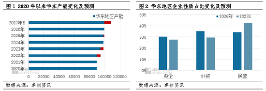 “一语道粕”：豆粕市场研究的重要锚点之华东地区
